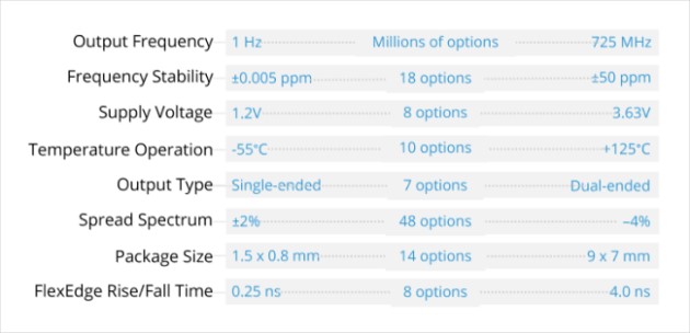 range of SiTime product specifications