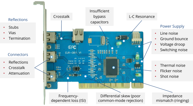 sources of jitter on a board