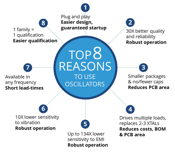 Top 8 reasons to use oscillators