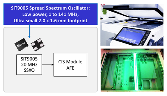 EMI-Reduktionsoszillator für Multifunktionsdrucker