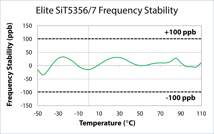 Image: Elite frequency stability graph