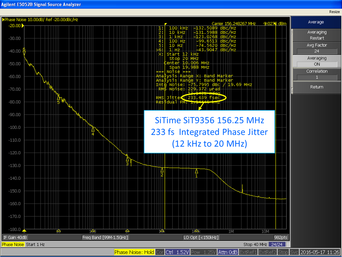 Image: Elite Platform SiT9356 oscillator with IPJ of 233 femtoseconds RMS