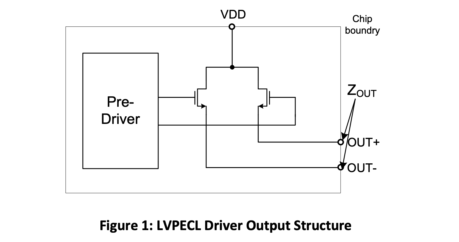 Figure 1 LVPECL Driver Output Structure