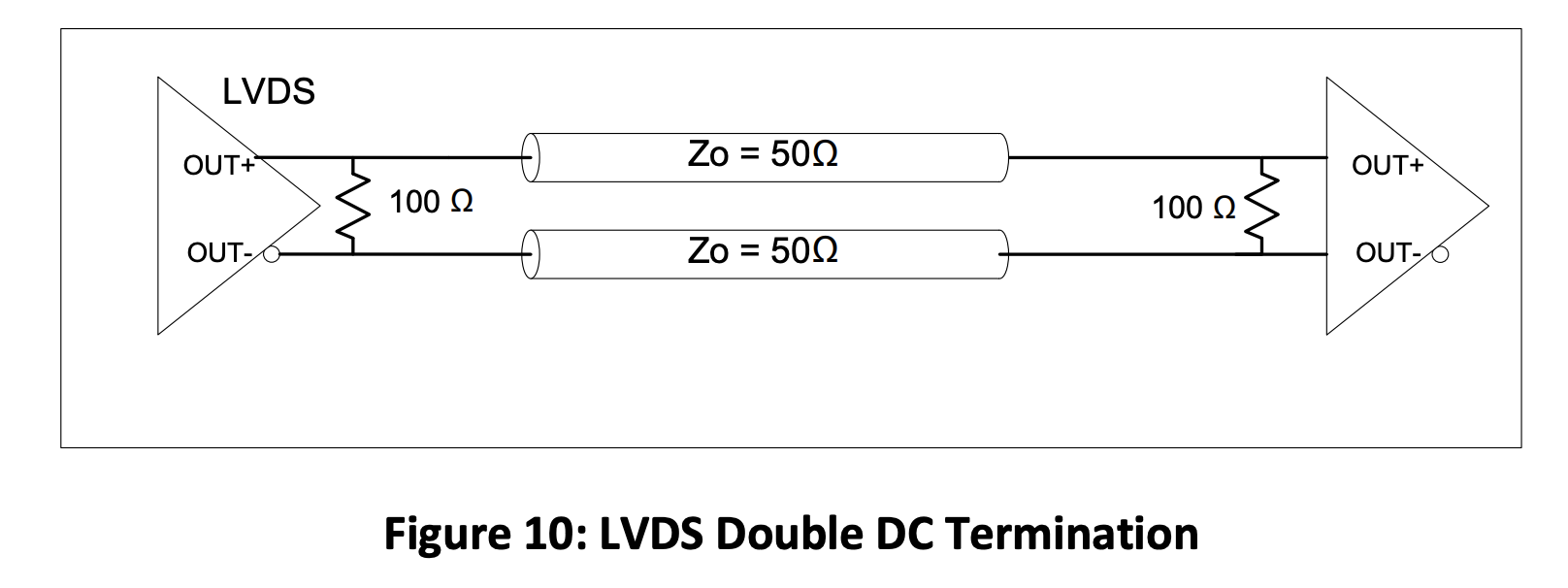 Figure 10 LVDS Double DC Termination