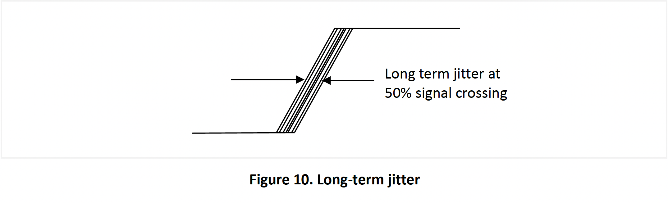 Figure 10. Long-term jitter