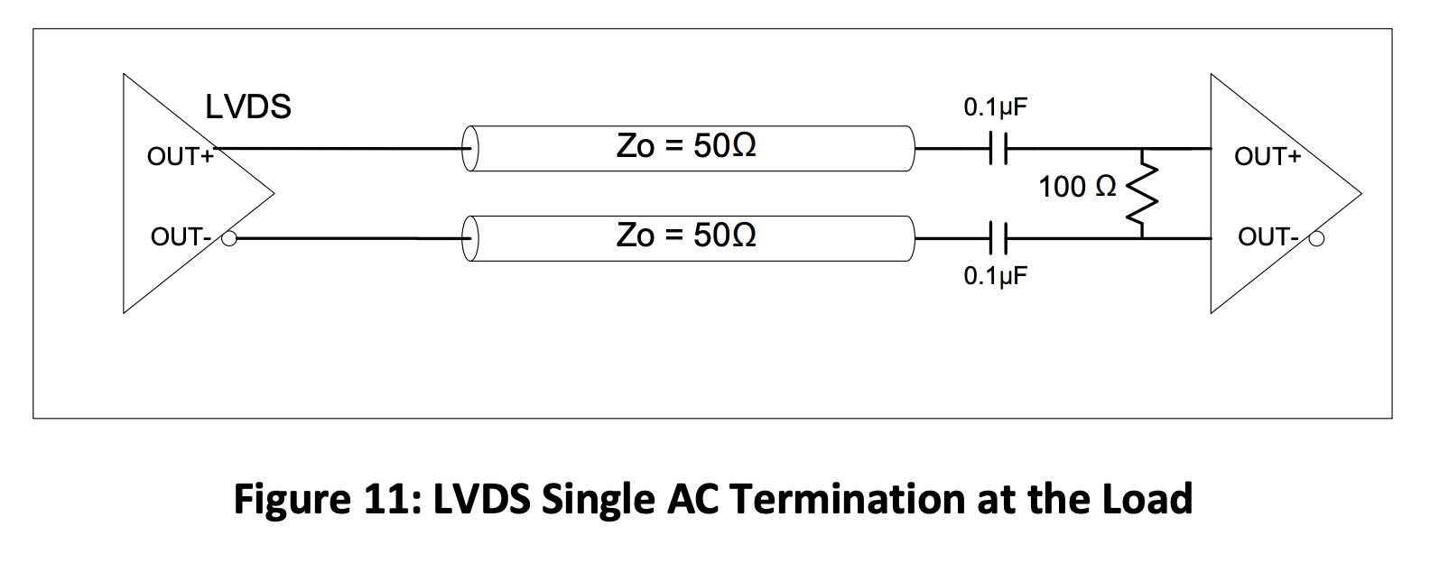 Figure 11 LVDS Single AC Termination at the Load