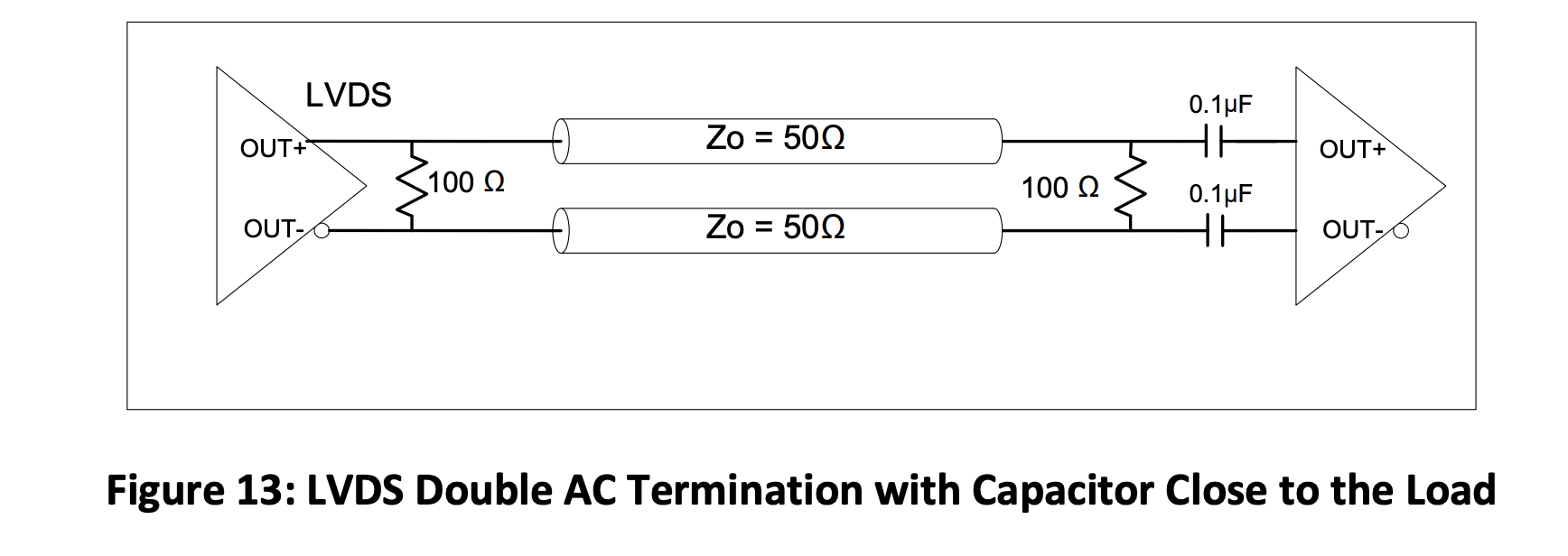 Figure 13 LVDS Double AC Termination with Capacitor Close to the Load
