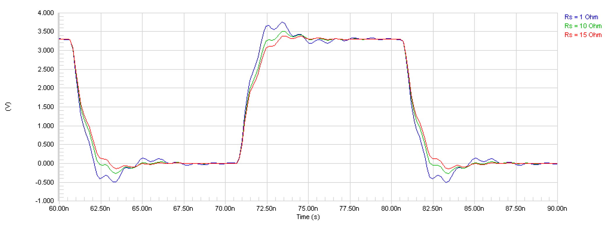 tium Designer simulation waveforms (at the load side) for range of Rs values for SiT8208 driving two transmission lines using star topology (Figure 11).