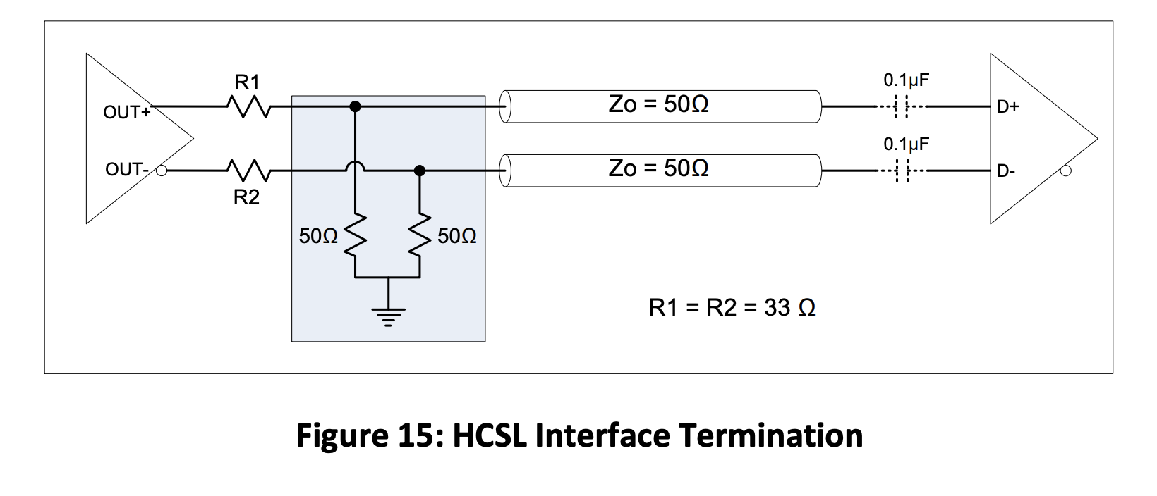 Figure 15 HCSL Interface Termination