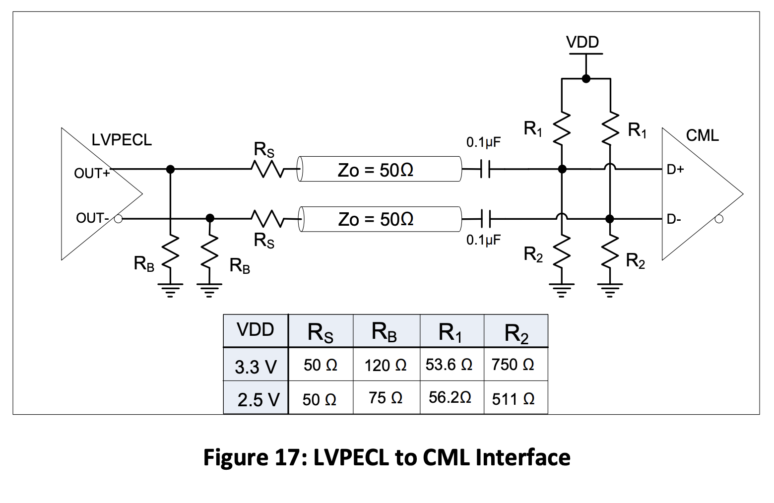 Figure 17 LVPECL to CML Interface