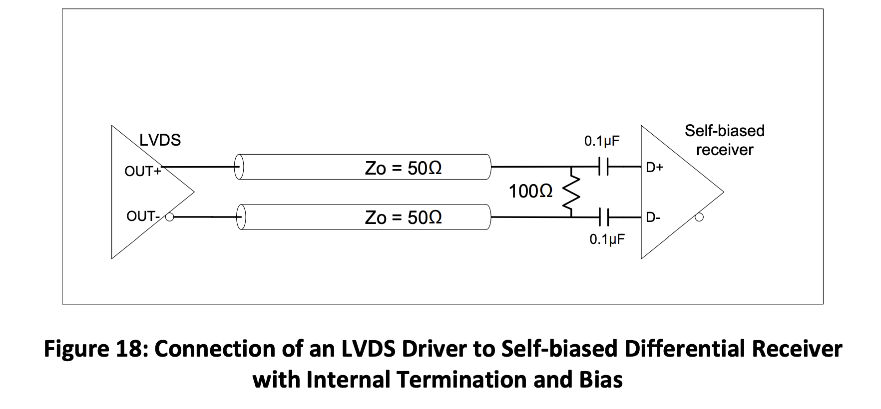 Figure 18 Connection of an LVDS Driver to Self-biased Differntial Receiver with Internal Termination and Bias