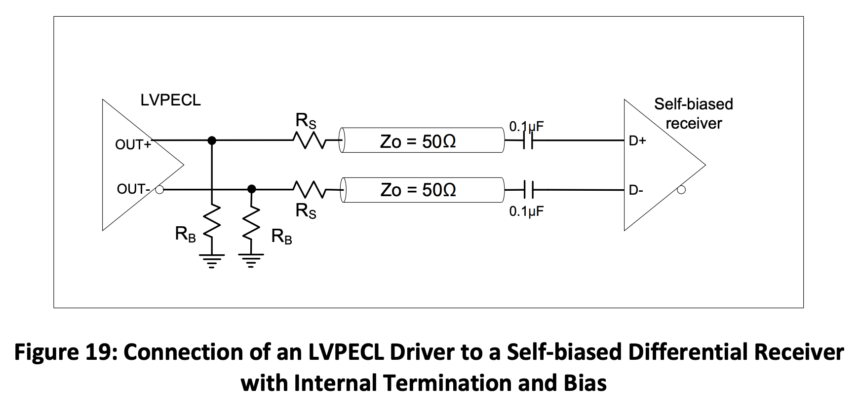 Figure 19 Connection of an LVPECL Driver to a Self-biased Differntial Receiver with Internal Termination and Bias