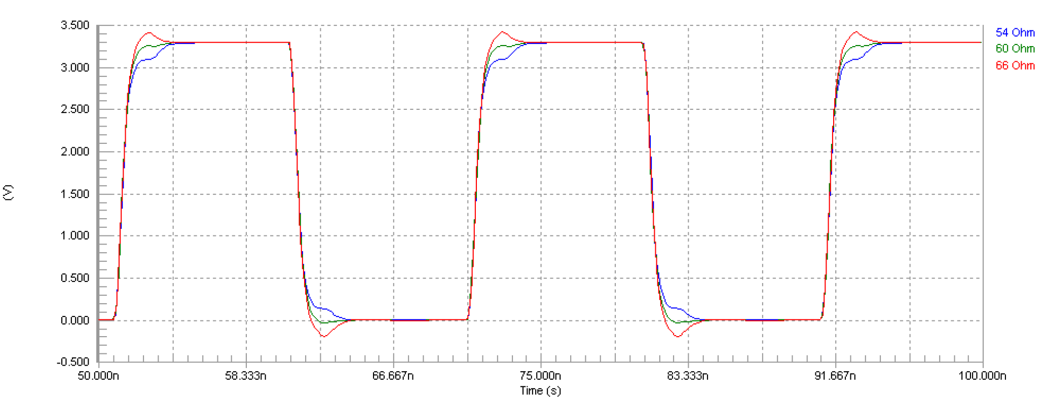 Altium Designer simulation waveform for SiT8208 driving load through 5 in transmission line