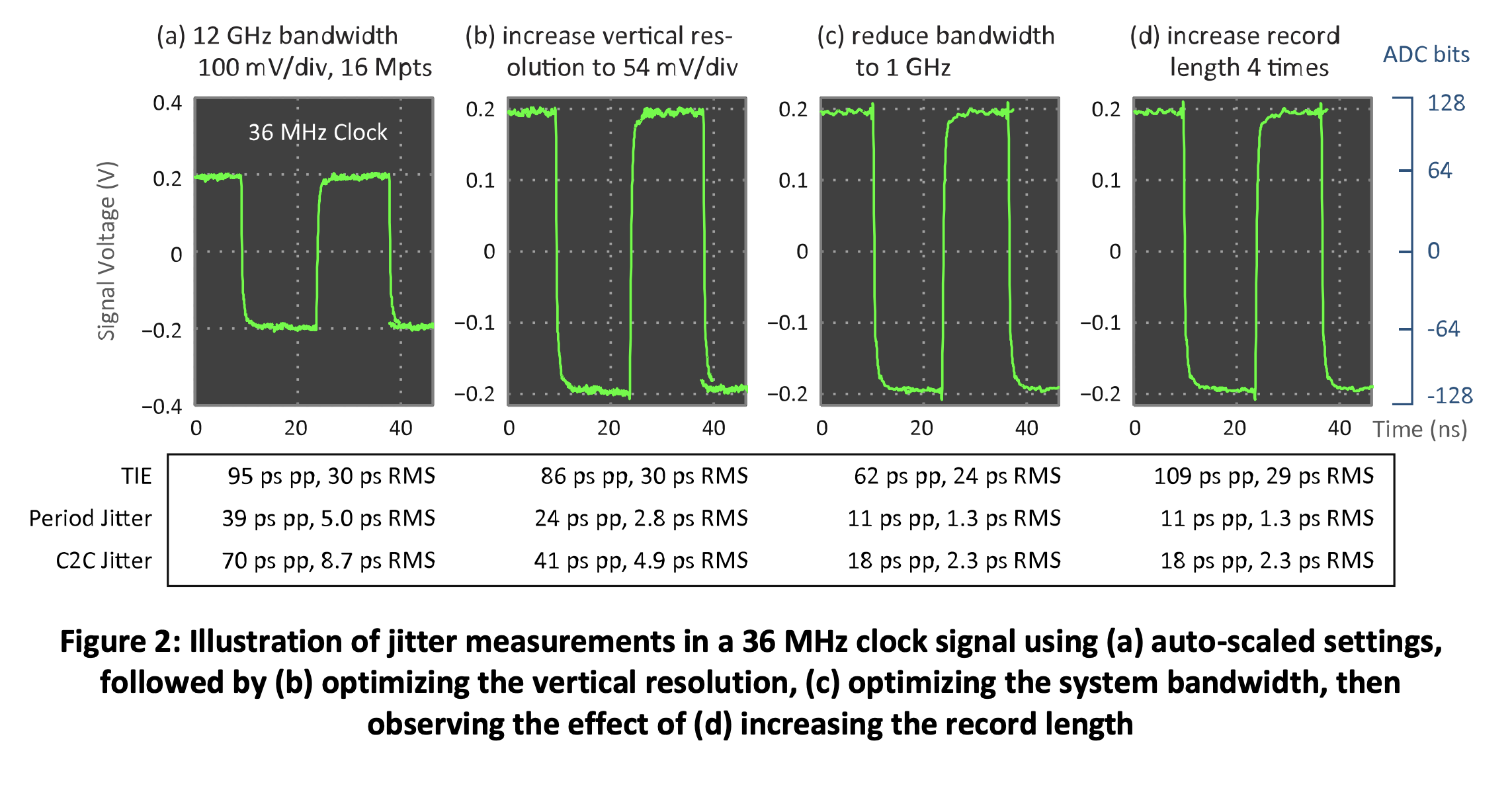 Abbildung 2 Darstellung von Jitter-Messungen in einem 36-MHz-Taktsignal