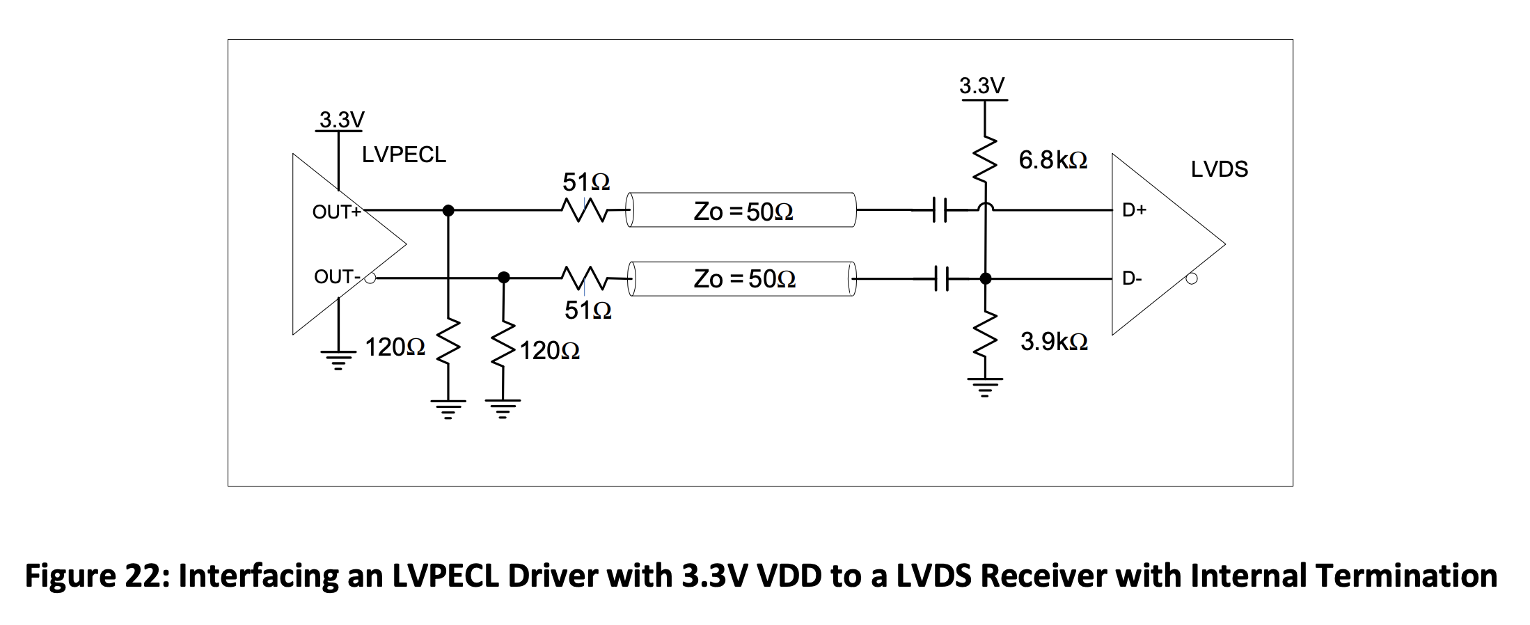 Figure 22 Interfacing an LVPECL Driver with a 3.3V VDD to a LVDS Receiver with Internal Termination
