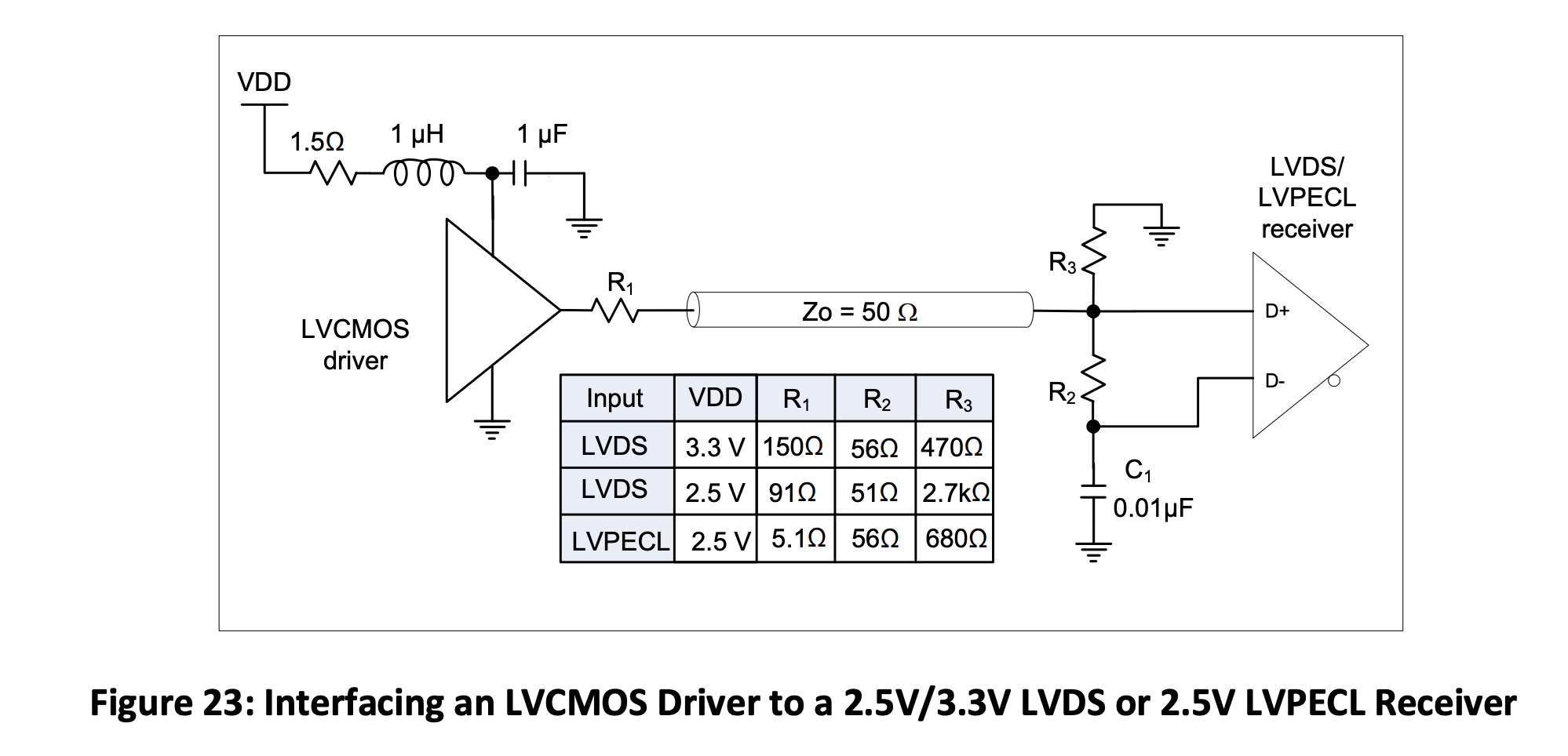 Figure 23 Interfacing an LVCMOS Driver to a 2.5V 3.3V LVDS or 2.5V LVPECL Receiver