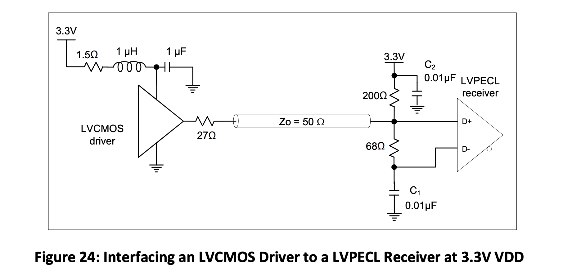 Figure 24 Interfacing an LVCMOS Driver to a LVPECL Receiver at 3.3V VDD