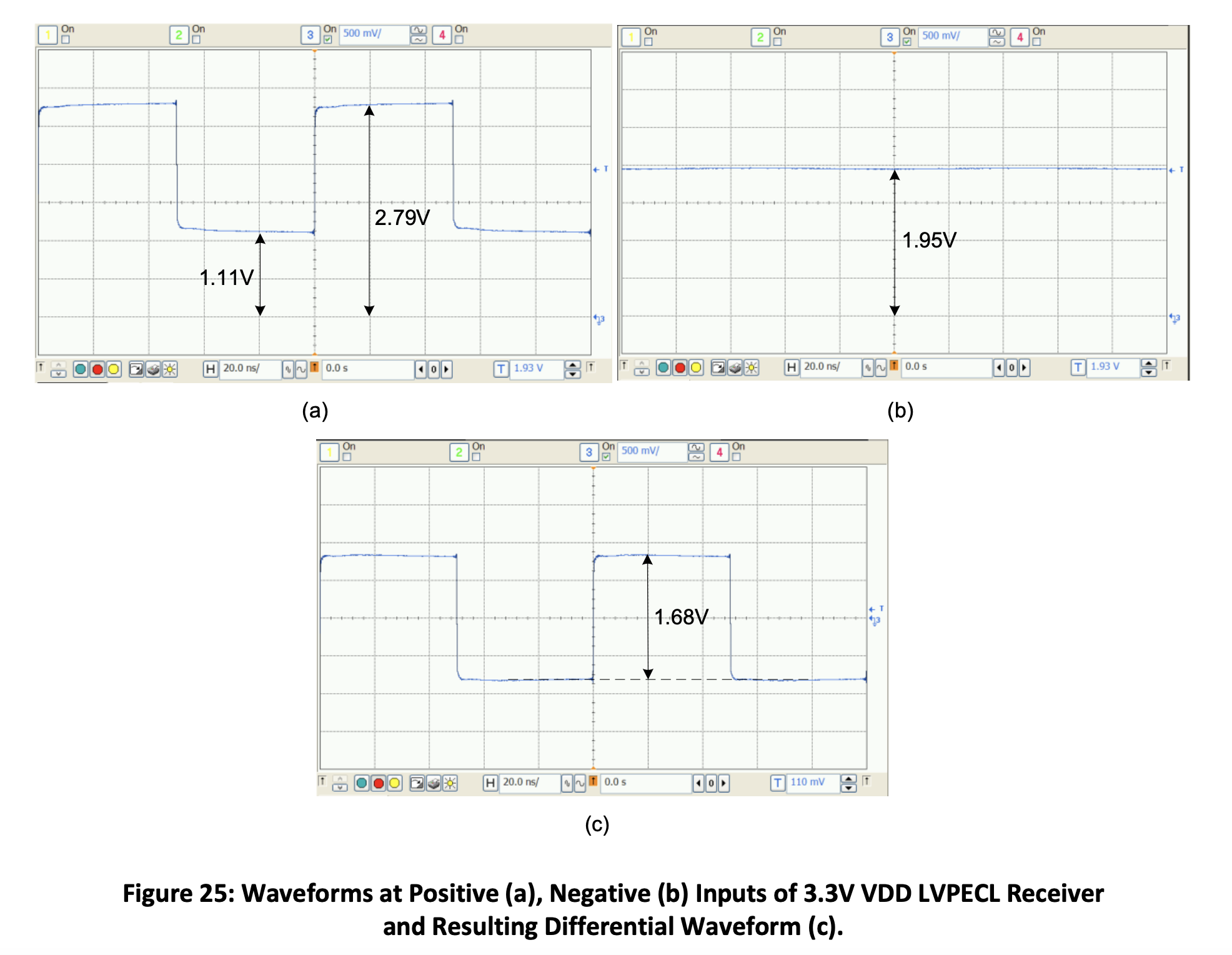 Figure 25: Waveforms at Positive (a), Negative (b) Inputs of 3.3V VDD LVPECL Receiver  and Resulting Differential Waveform (c). 