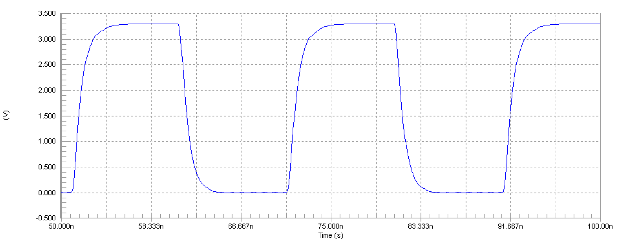 Altium Designer simulation waveform (at the load side) for SiT8208 driving two loads lumped at the end of 5-in. trace.