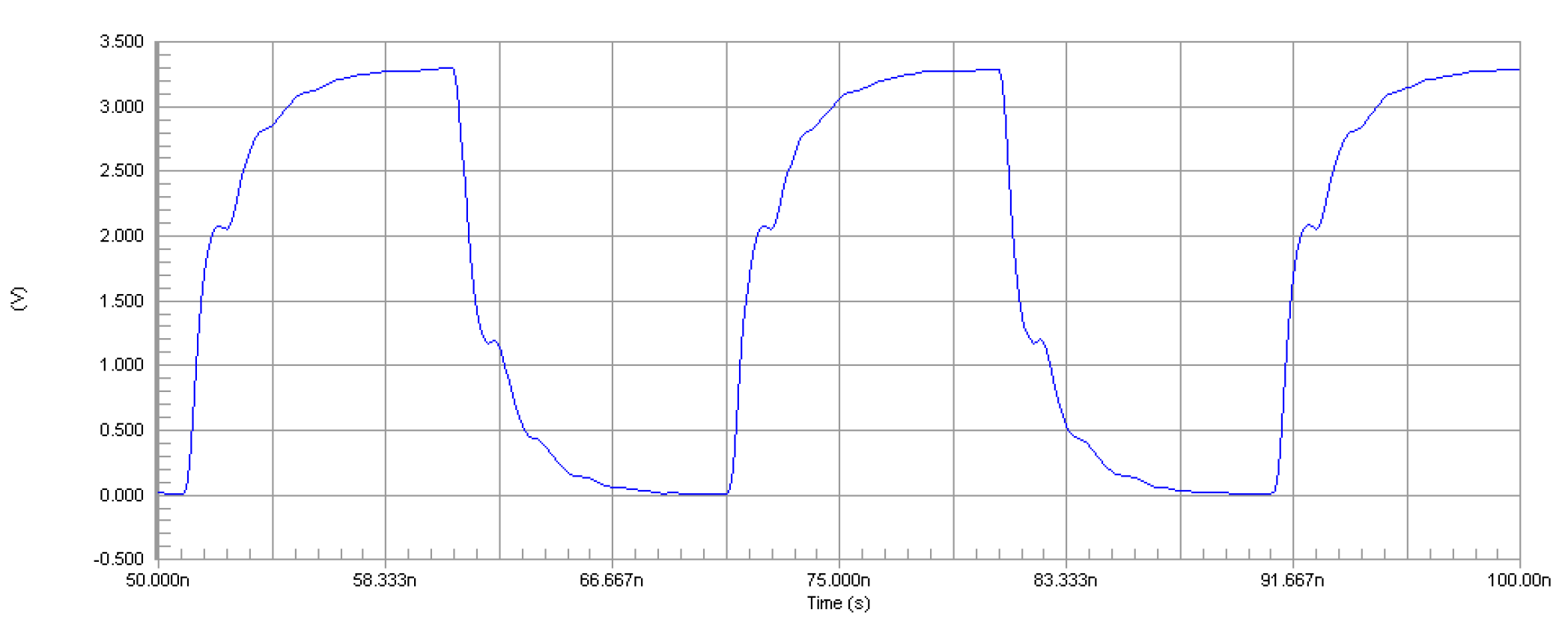 Altium Designer simulation waveform (at the load side) for SiT8208 driving two loads when the trace from the driver splits after 2 in. into two 3-in. sections each connecting to the load.