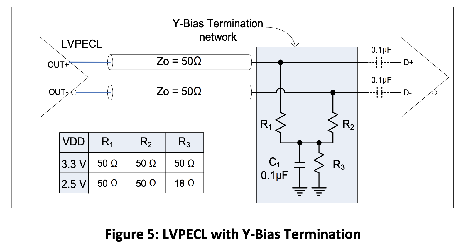 Figure 5 LVPECL with Y-Bias Termination