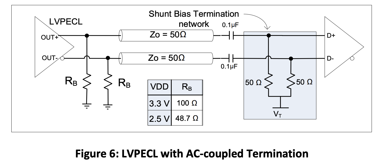 Figure 6 LVPECL with AC-coupled Termination