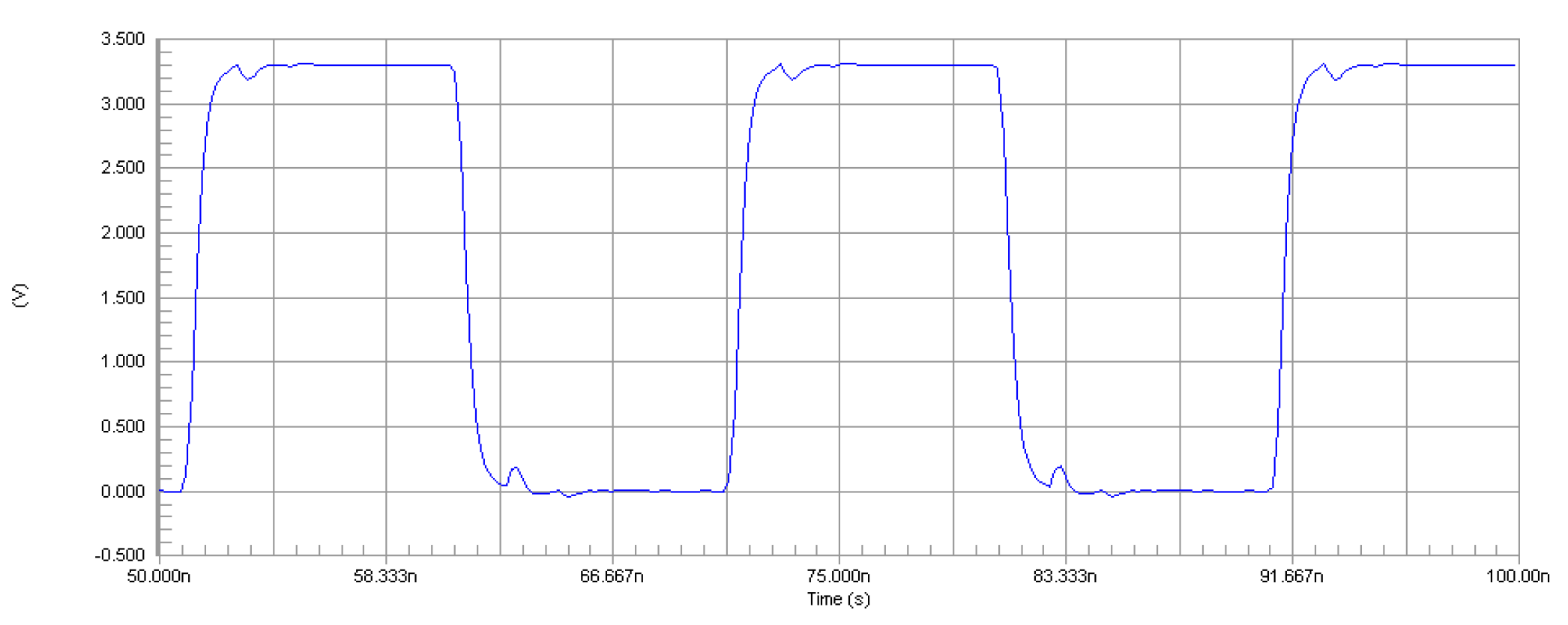 Altium Designer simulation waveform (at the load side) for SiT8208 driving two 5-in. transmission lines.