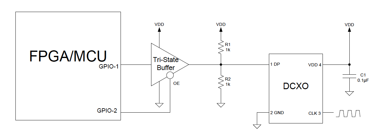 Figure 7: Serial 1-wire tri-level signaling