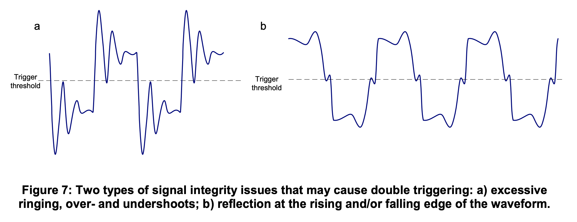 Figure 7 Two types of signal integrity issues that may cause double triggering