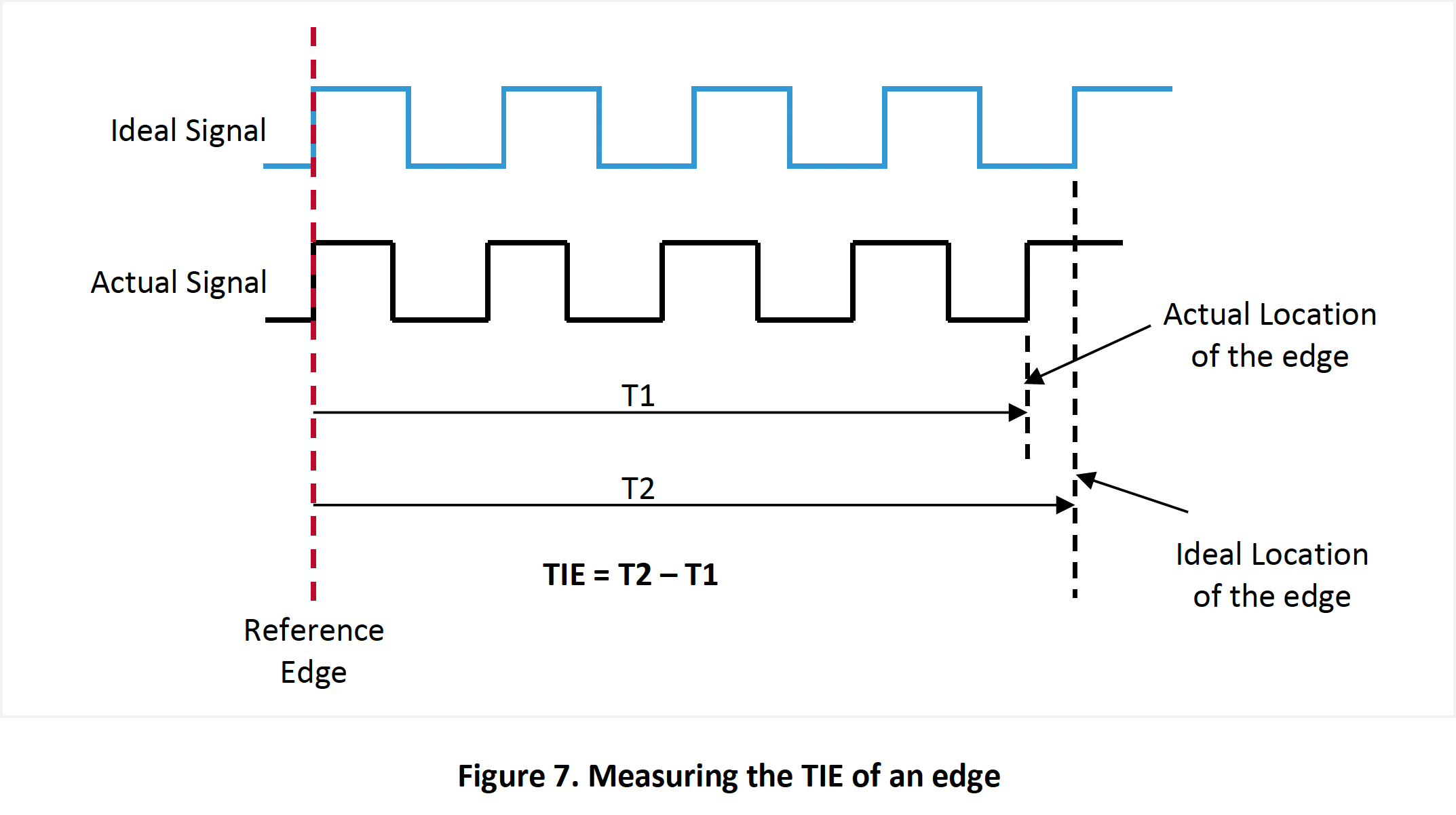 Figure 7. Measuring the TIE of an edge