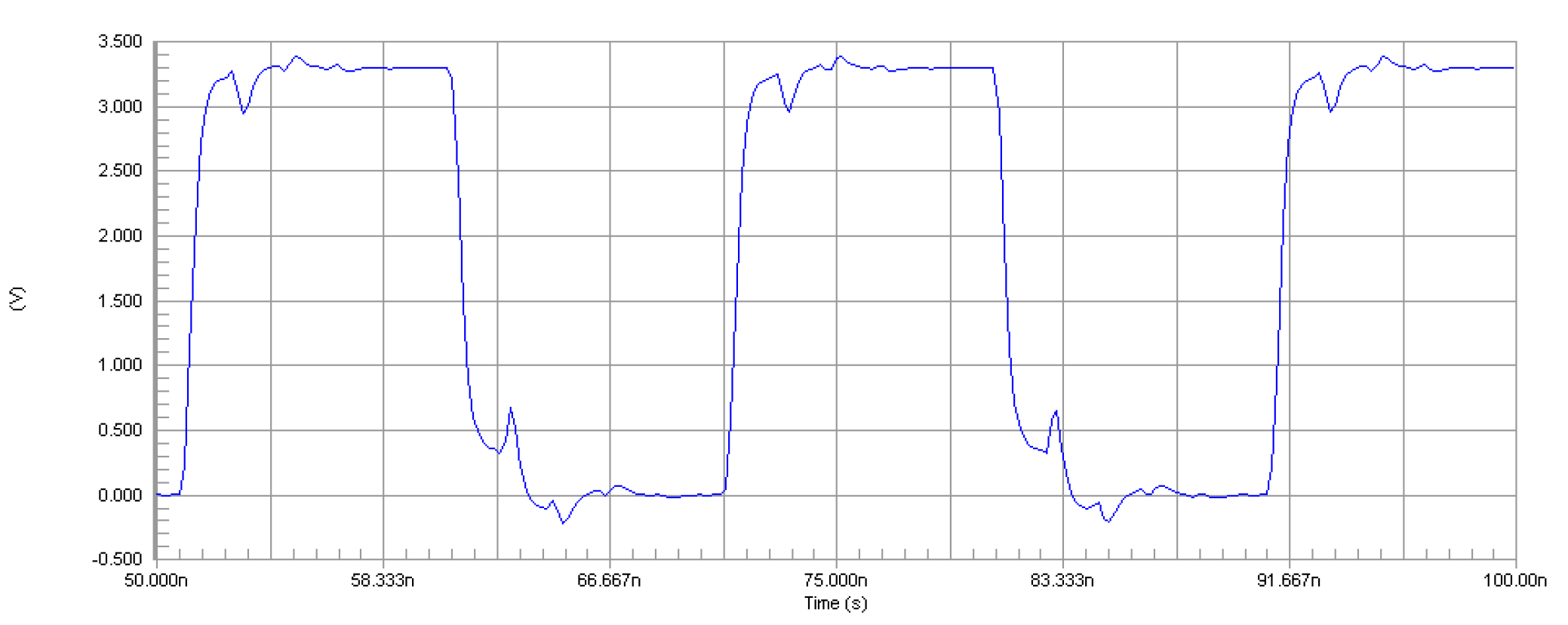 Altium Designer simulation waveform (at the load side) for SiT8208 driving two 5-in. transmission lines.