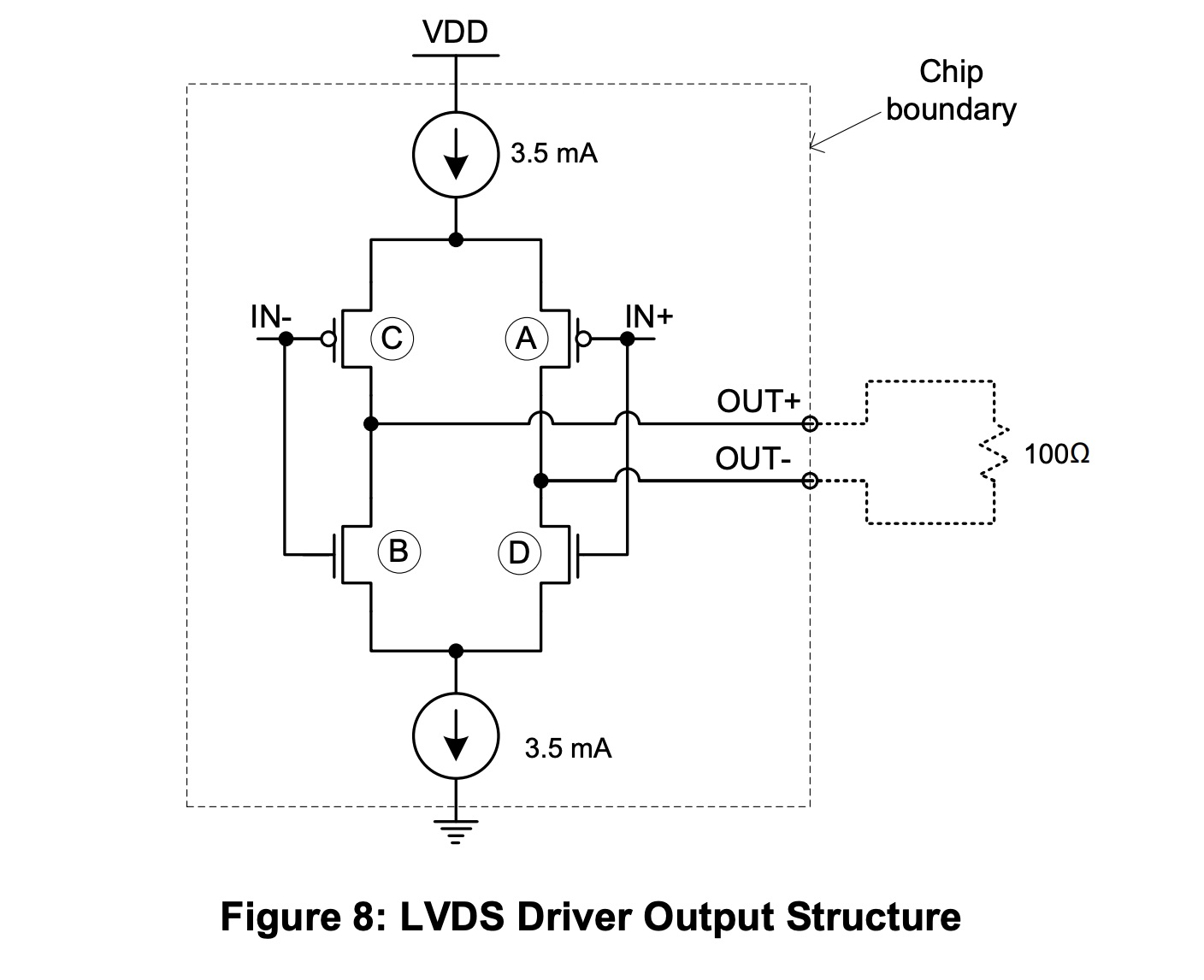 Figure 8 LVDS Driver Output Structure