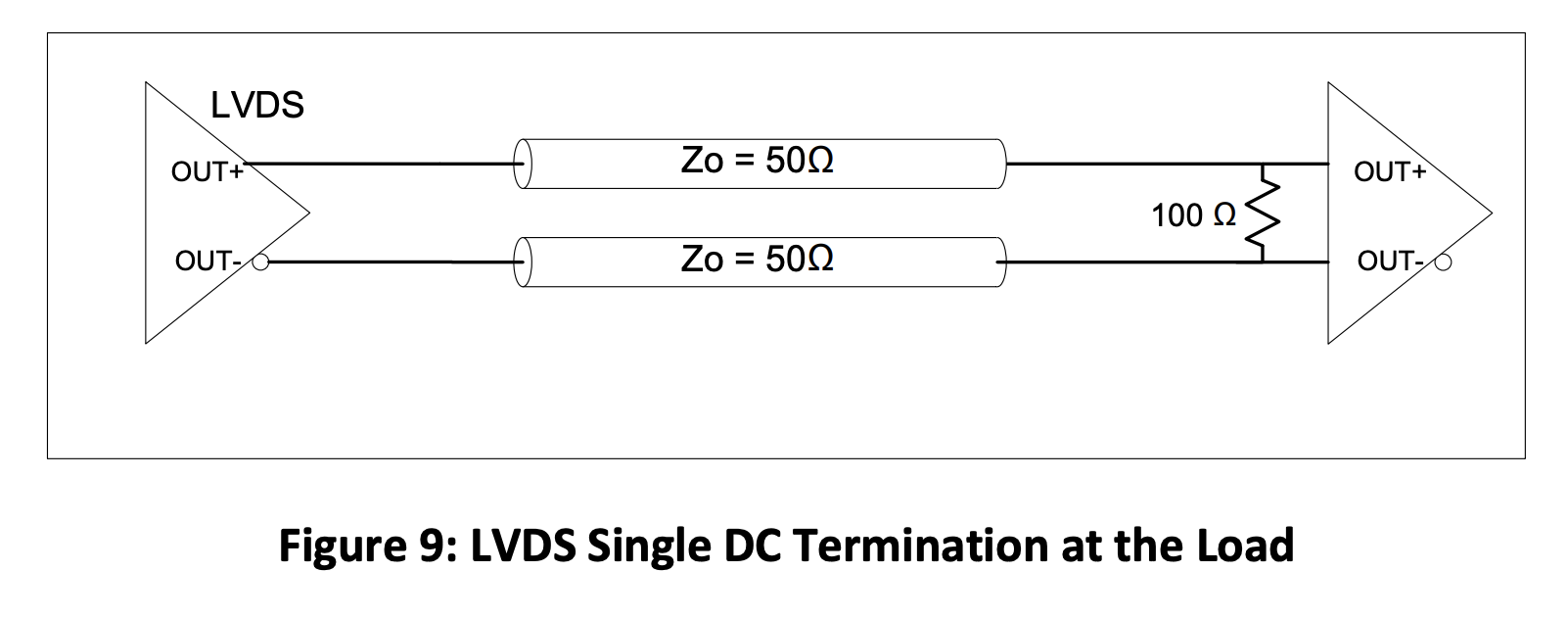 Figure 9: LVDS Single DC Termination at the Load 