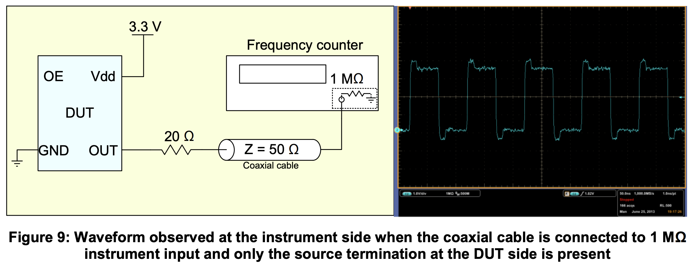 Figure 9 Waveform observed at the instrument side when the coaxial cable is connected