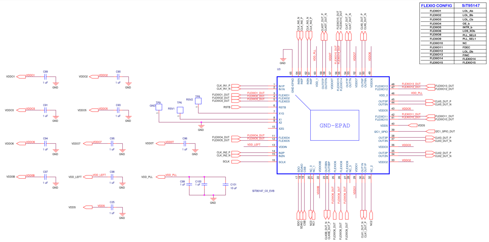 Figure A18. QFN SiT95147 EVB Diagram