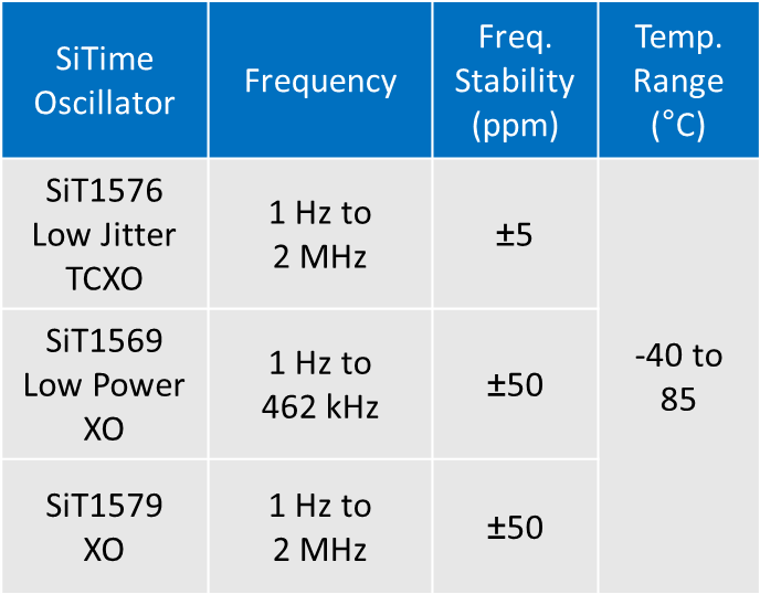 Image: SiTime Replacements' specs for Low-Frequency Murata Devices