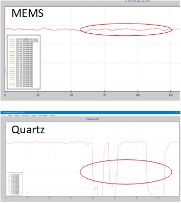 Mems vs. Quarz