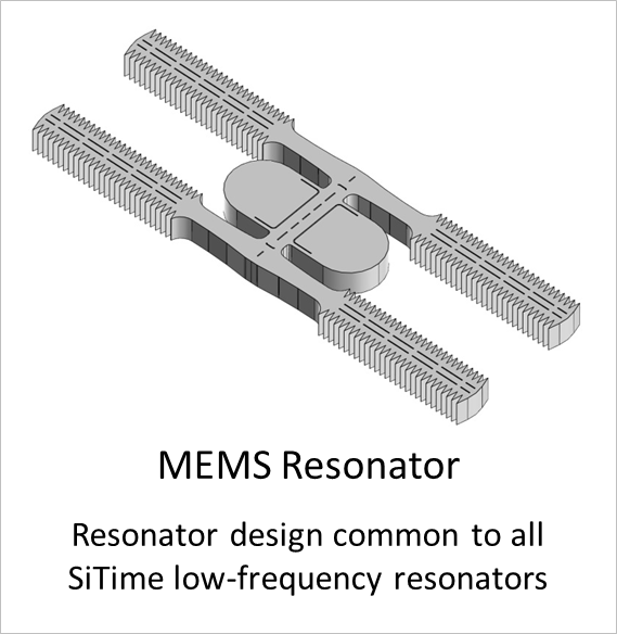 Image: SiTime MEMS Resonator