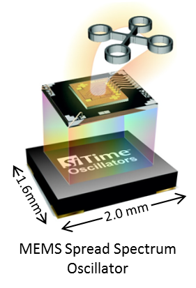 Mems Spread-Spectrum-Oszillator