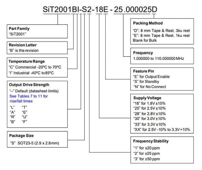 Image: Datasheet ordering tree