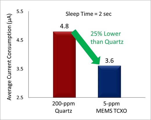 Image: power consumption graph