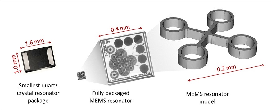 Image: Resonator size