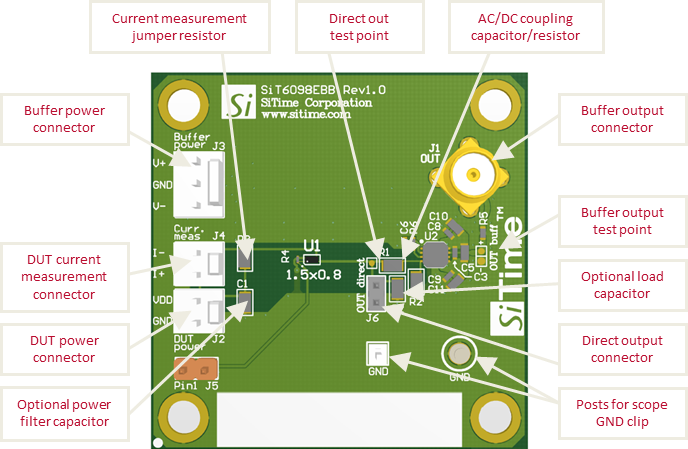 Image: SiT6098EBB Evaluation Board