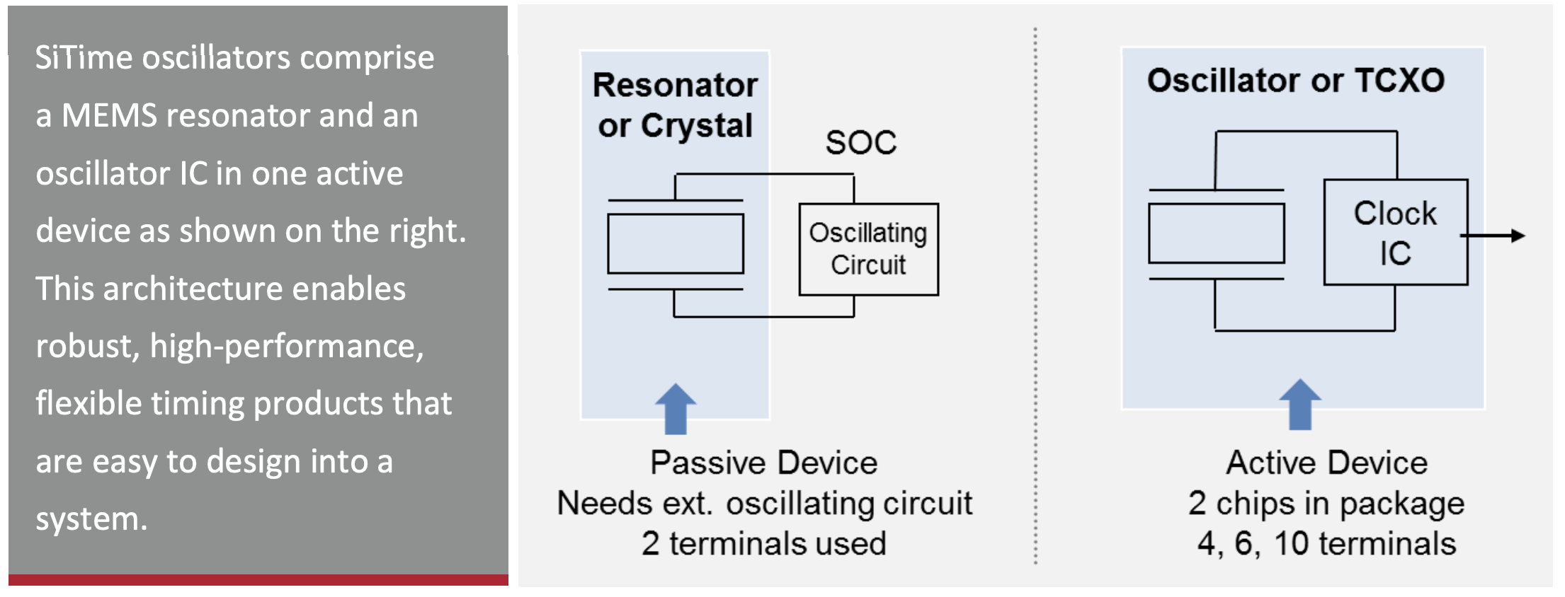 SiTime Oscillators Passive vs Active Device