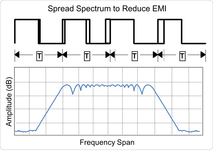 breites Spektrum