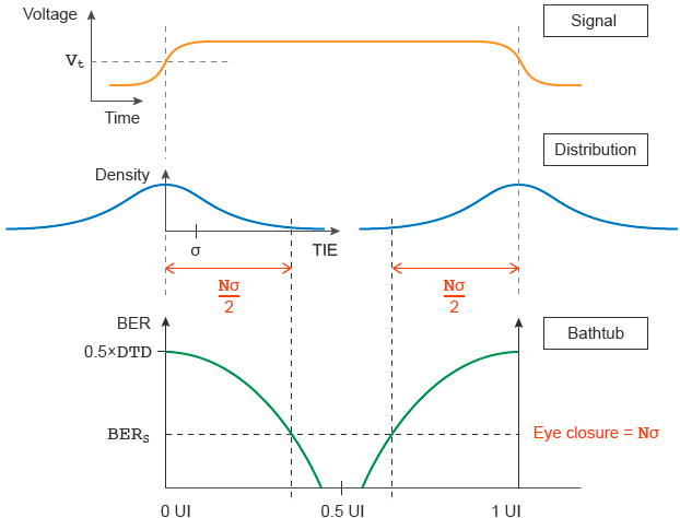 ber_eye_closure