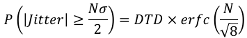 Image: RMS to Peak-peak Jitter Calculator formula
