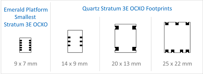Image: Emerald Stratum 3E vs Quartz packages comparison 