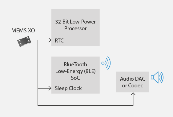 Image: SiTime oscillator benefits - Drive Multiple Loads