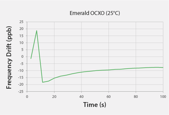 Image: ORAN Faster warm up graphs